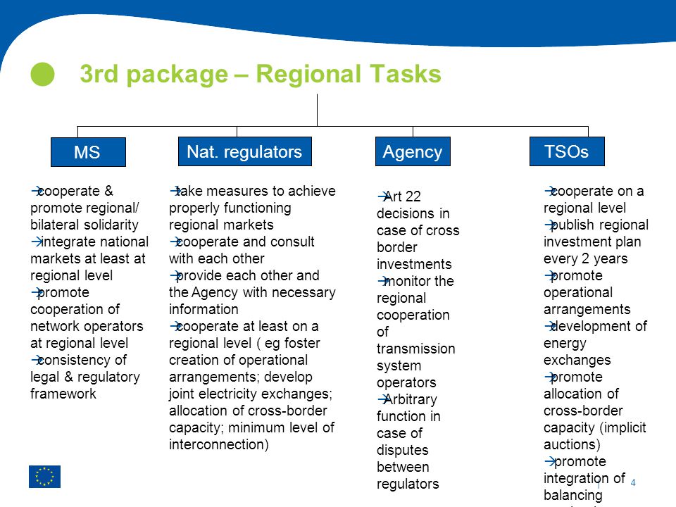 | 4 3rd package – Regional Tasks  cooperate on a regional level  publish regional investment plan every 2 years  promote operational arrangements  development of energy exchanges  promote allocation of cross-border capacity (implicit auctions)  promote integration of balancing mechanisms TSOsAgency MS  cooperate & promote regional/ bilateral solidarity  integrate national markets at least at regional level  promote cooperation of network operators at regional level  consistency of legal & regulatory framework Nat.