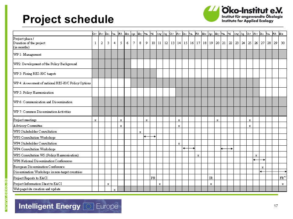 17 Project schedule