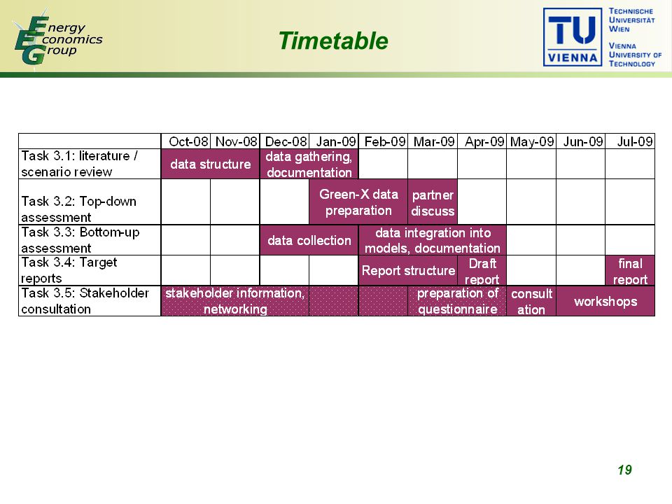 19 Timetable