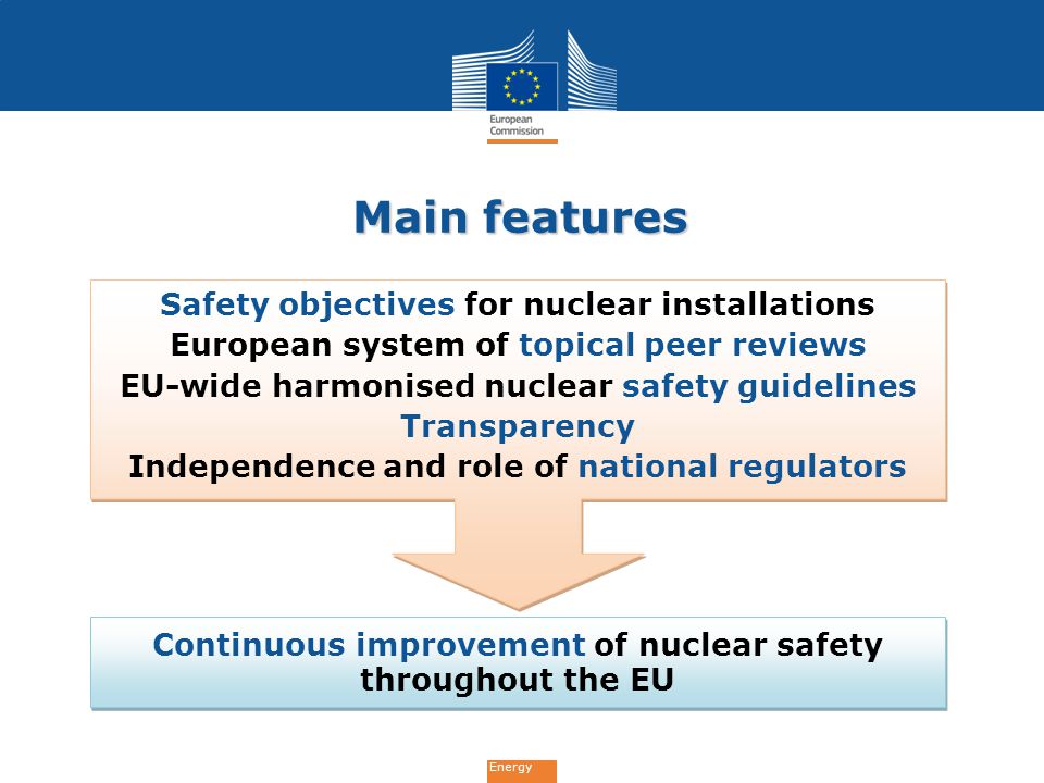 Energy Main features Safety objectives for nuclear installations European system of topical peer reviews EU-wide harmonised nuclear safety guidelines Transparency Independence and role of national regulators Safety objectives for nuclear installations European system of topical peer reviews EU-wide harmonised nuclear safety guidelines Transparency Independence and role of national regulators Continuous improvement of nuclear safety throughout the EU