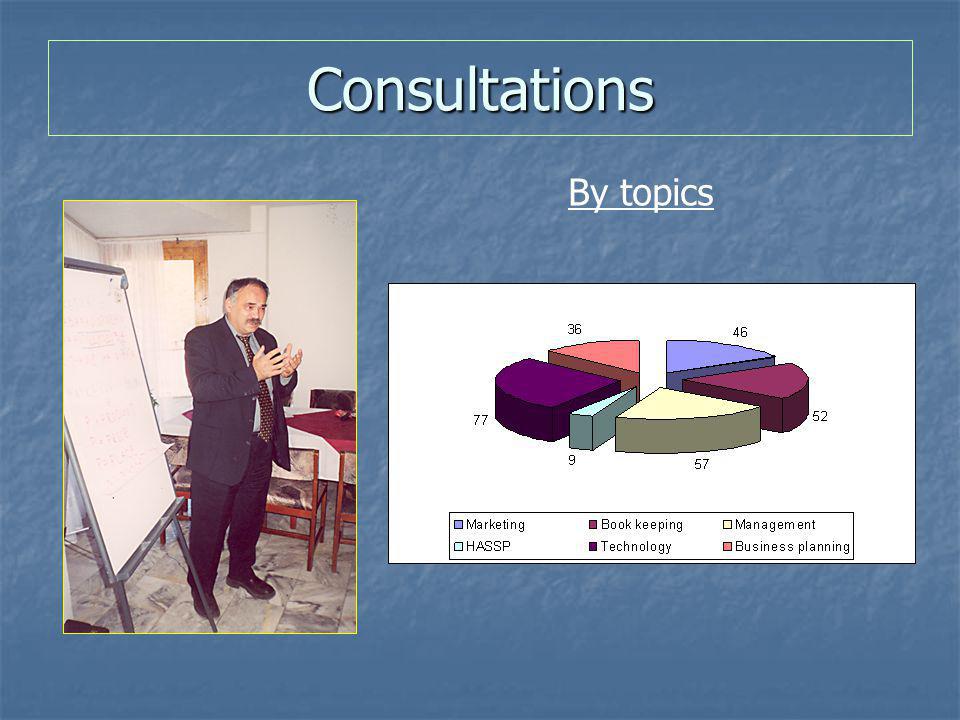 Consultations By topics