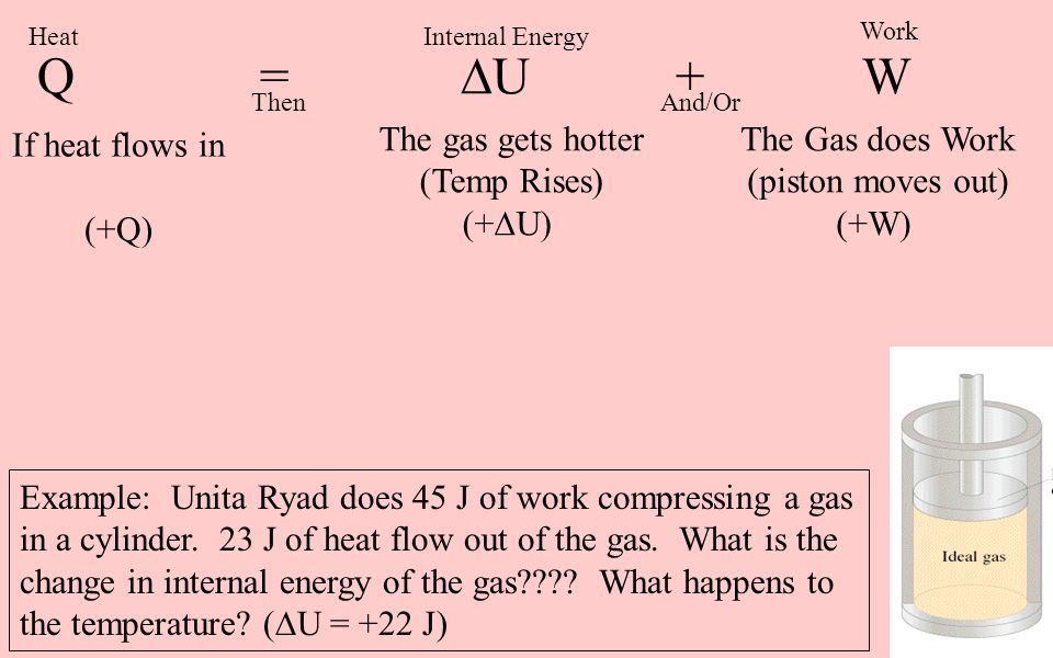 The System Gas Cylinder Piston Working Gas U Increase In Internal Energy U T Q Heat Added To System Heat Flow In Heat Flow Out W Ppt Download The System Gas Cylinder Piston Working Gas U Increase In Internal Energy U T Q Heat Added To System Heat Flow In Heat Flow Out W Ppt Download