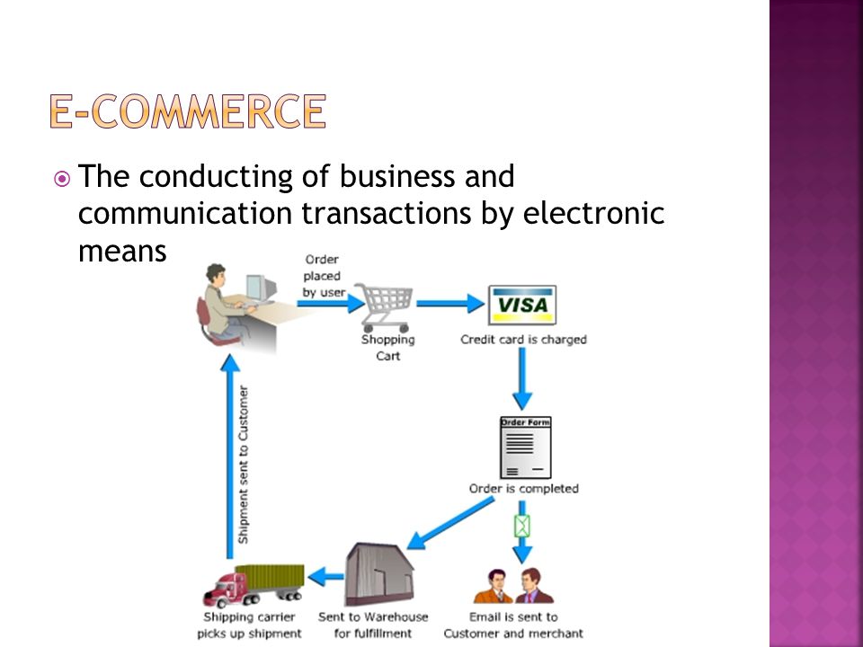  The conducting of business and communication transactions by electronic means