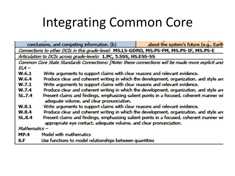 Integrating Common Core