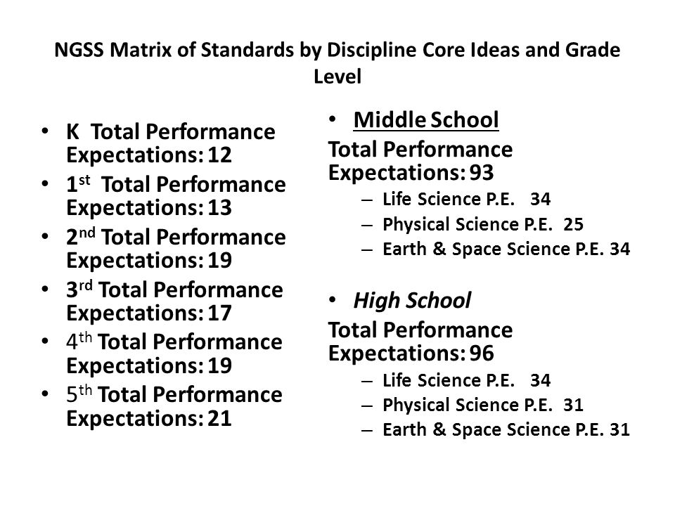 NGSS Matrix of Standards by Discipline Core Ideas and Grade Level K Total Performance Expectations: 12 1 st Total Performance Expectations: 13 2 nd Total Performance Expectations: 19 3 rd Total Performance Expectations: 17 4 th Total Performance Expectations: 19 5 th Total Performance Expectations: 21 Middle School Total Performance Expectations: 93 – Life Science P.E.