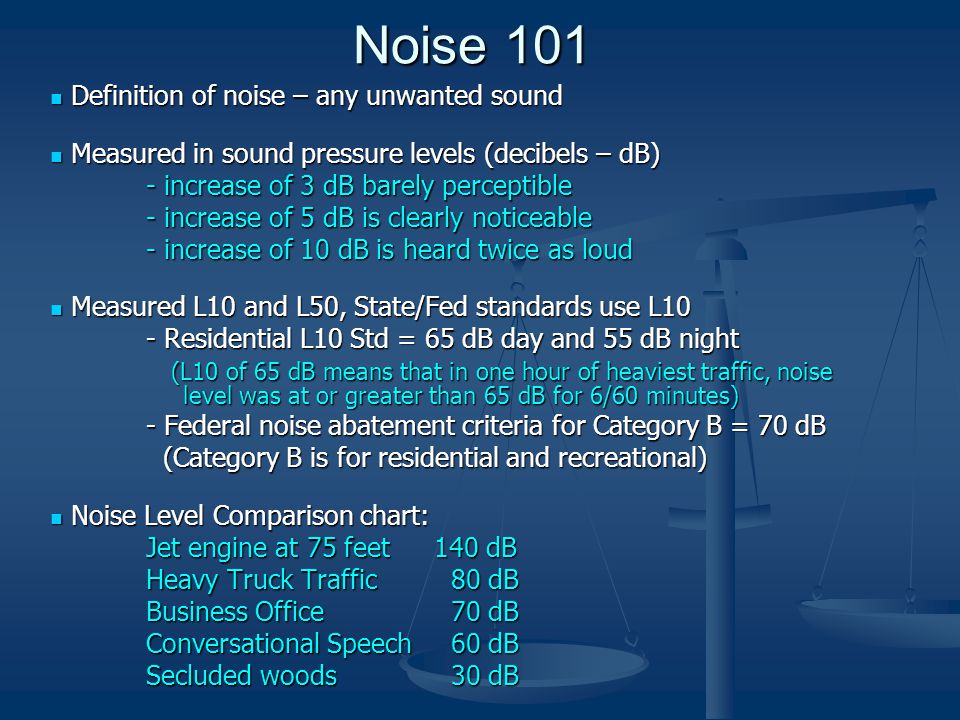 Sound Level Comparison Chart