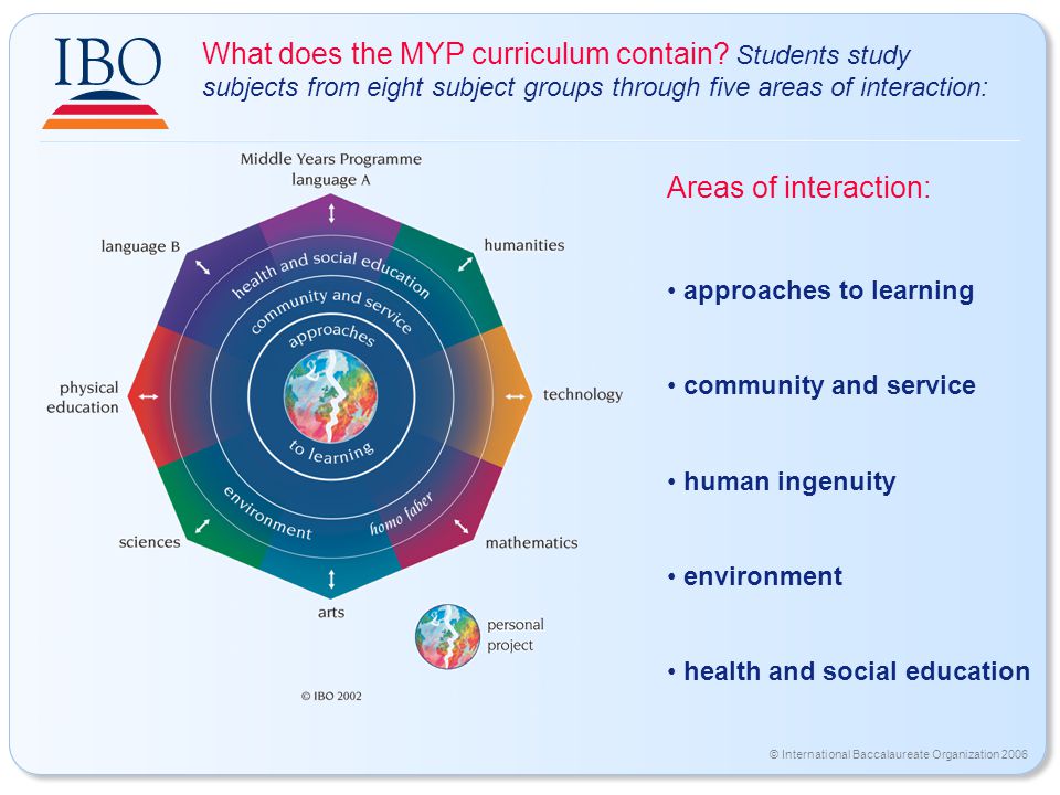 © International Baccalaureate Organization 2006 What does the MYP curriculum contain.