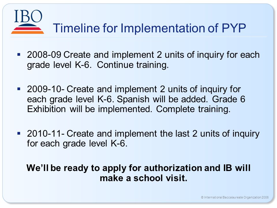 © International Baccalaureate Organization 2006 Timeline for Implementation of PYP  Create and implement 2 units of inquiry for each grade level K-6.