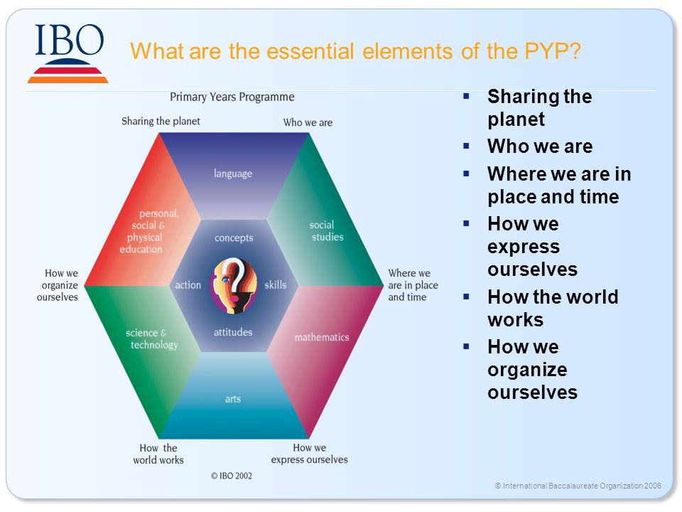 © International Baccalaureate Organization 2006 What are the essential elements of the PYP.