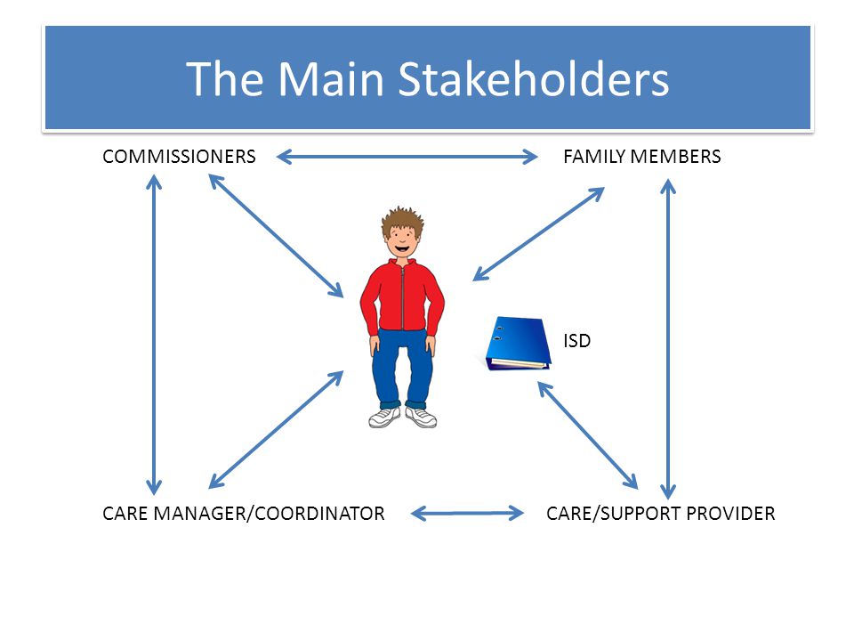 The Main Stakeholders COMMISSIONERSFAMILY MEMBERS CARE/SUPPORT PROVIDERCARE MANAGER/COORDINATOR ISD