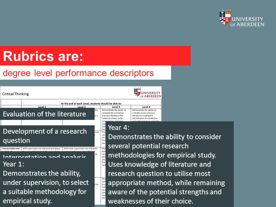 Rubrics are: degree level performance descriptors Evaluation of the literature Development of a research question Interpretation and analysis of research findings Problem solving Year 1: Demonstrates the ability, under supervision, to select a suitable methodology for empirical study.