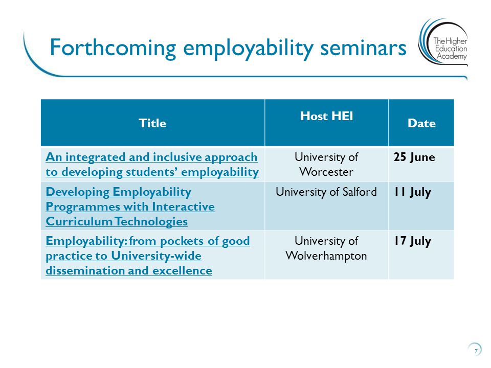 7 Forthcoming employability seminars Title Host HEI Date An integrated and inclusive approach to developing students’ employability University of Worcester 25 June Developing Employability Programmes with Interactive Curriculum Technologies University of Salford11 July Employability: from pockets of good practice to University-wide dissemination and excellence University of Wolverhampton 17 July