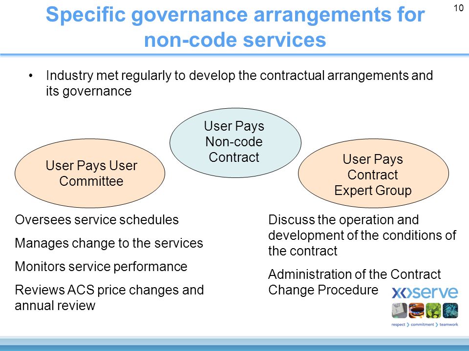 10 Specific governance arrangements for non-code services Industry met regularly to develop the contractual arrangements and its governance User Pays Non-code Contract User Pays User Committee Oversees service schedules Manages change to the services Monitors service performance Reviews ACS price changes and annual review User Pays Contract Expert Group Discuss the operation and development of the conditions of the contract Administration of the Contract Change Procedure