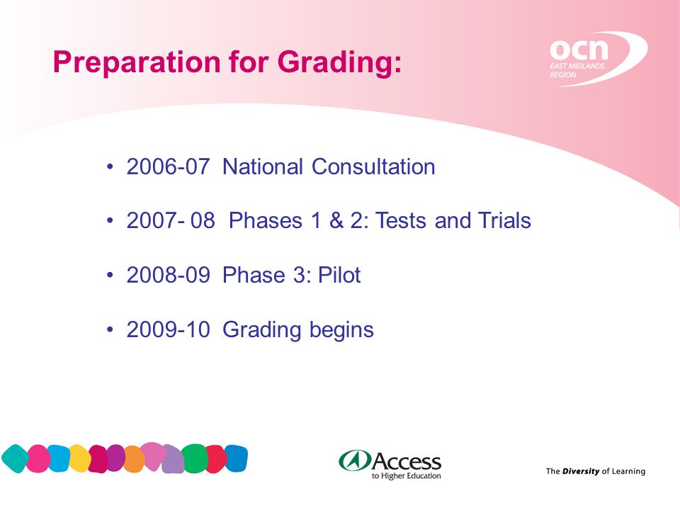11 Preparation for Grading: National Consultation Phases 1 & 2: Tests and Trials Phase 3: Pilot Grading begins