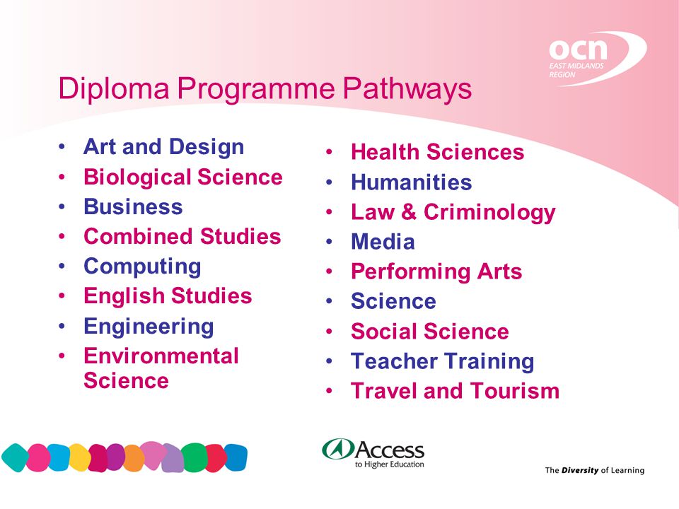 6 Diploma Programme Pathways Art and Design Biological Science Business Combined Studies Computing English Studies Engineering Environmental Science Health Sciences Humanities Law & Criminology Media Performing Arts Science Social Science Teacher Training Travel and Tourism