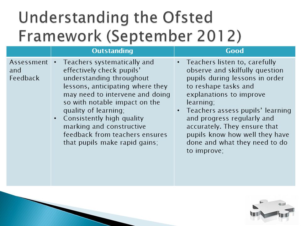 OutstandingGood Assessment and Feedback Teachers systematically and effectively check pupils’ understanding throughout lessons, anticipating where they may need to intervene and doing so with notable impact on the quality of learning; Consistently high quality marking and constructive feedback from teachers ensures that pupils make rapid gains; Teachers listen to, carefully observe and skilfully question pupils during lessons in order to reshape tasks and explanations to improve learning; Teachers assess pupils’ learning and progress regularly and accurately.