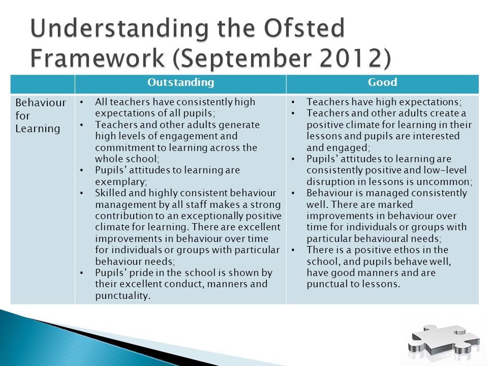 OutstandingGood Behaviour for Learning All teachers have consistently high expectations of all pupils; Teachers and other adults generate high levels of engagement and commitment to learning across the whole school; Pupils’ attitudes to learning are exemplary; Skilled and highly consistent behaviour management by all staff makes a strong contribution to an exceptionally positive climate for learning.