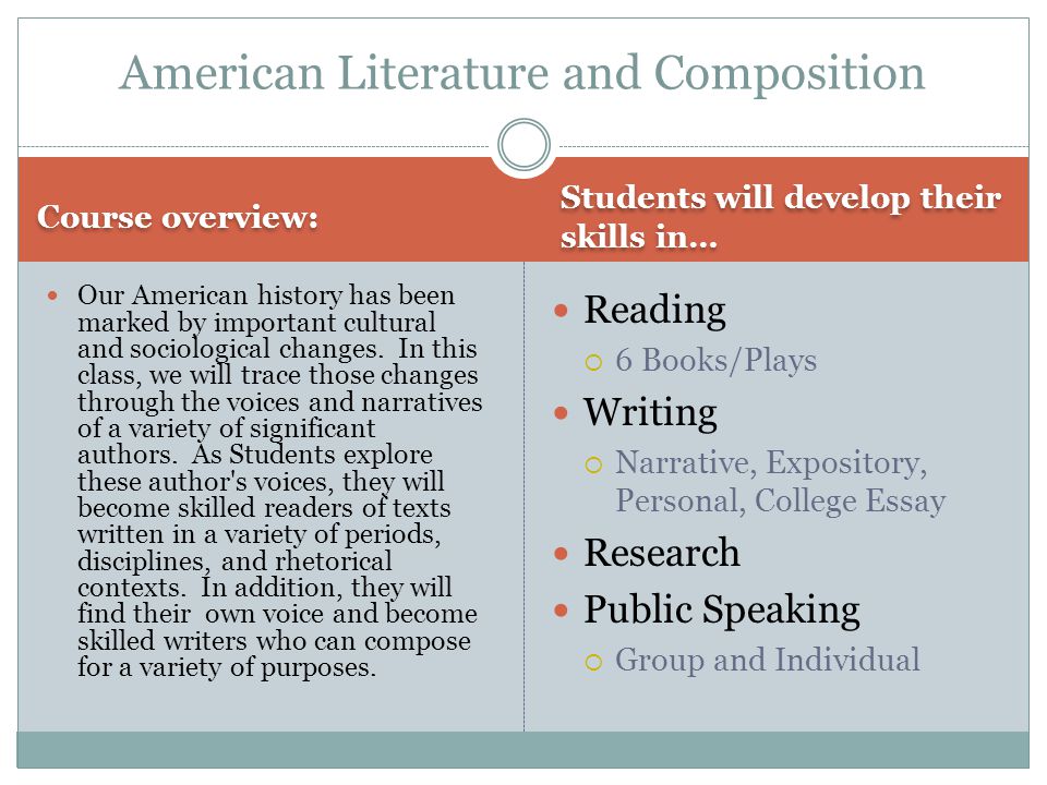 Students will develop their skills in… Course overview: Reading  6 Books/Plays Writing  Narrative, Expository, Personal, College Essay Research Public Speaking  Group and Individual Our American history has been marked by important cultural and sociological changes.