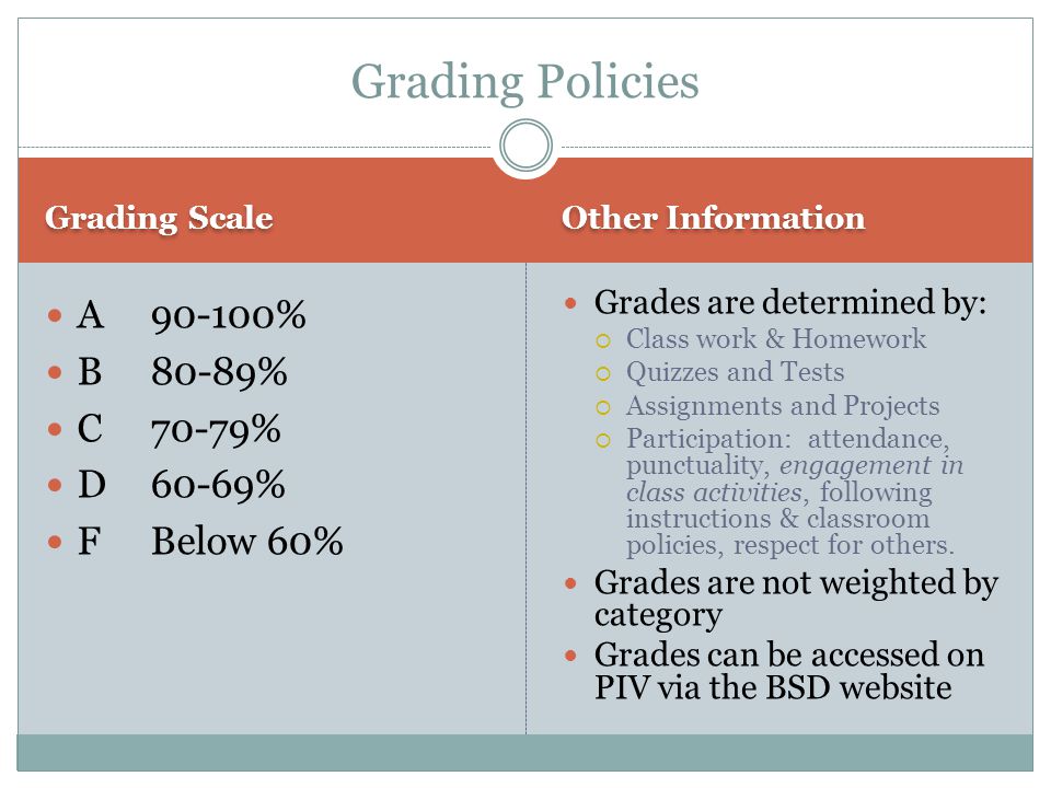 Grading Scale Other Information A90-100% B80-89% C70-79% D60-69% FBelow 60% Grades are determined by:  Class work & Homework  Quizzes and Tests  Assignments and Projects  Participation: attendance, punctuality, engagement in class activities, following instructions & classroom policies, respect for others.