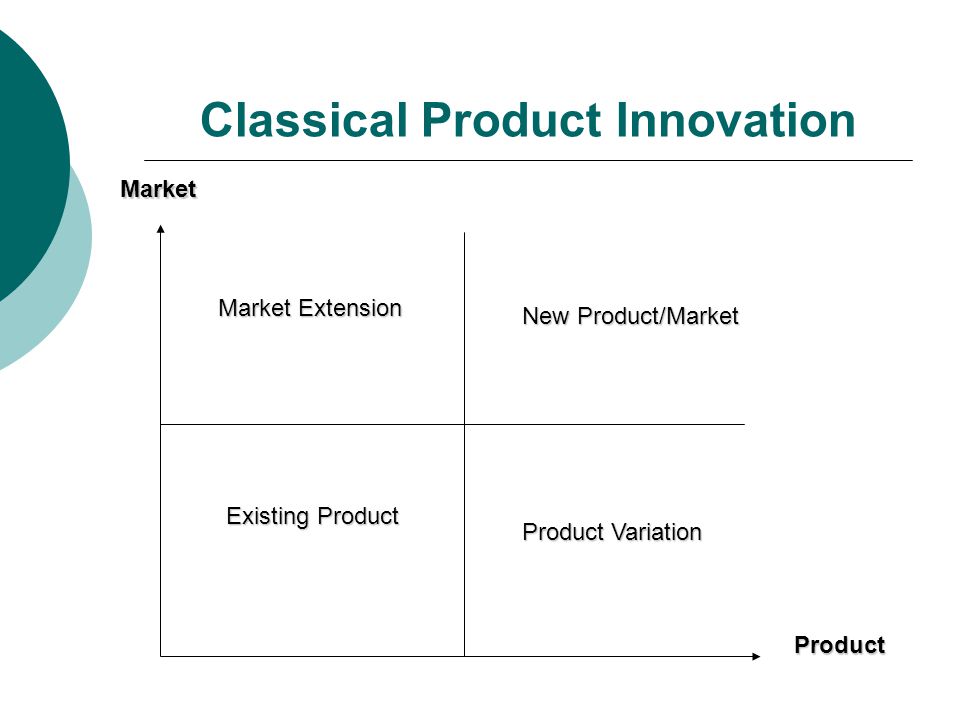 Classical Product Innovation Market Extension New Product/Market Existing Product Product Variation ProductMarket