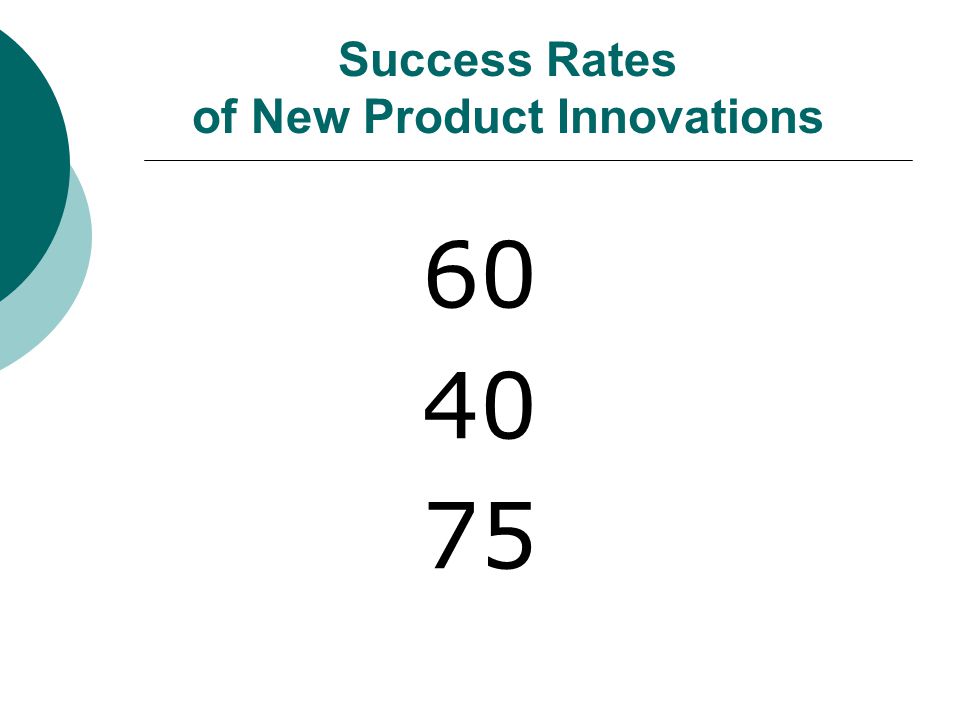 Success Rates of New Product Innovations