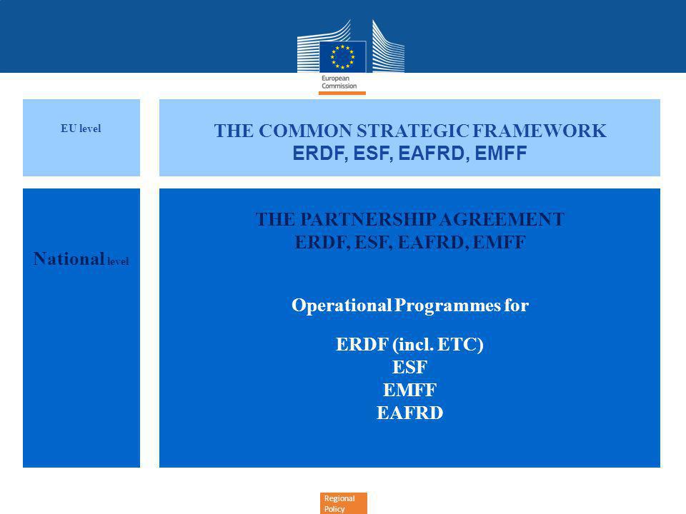 Regional Policy THE COMMON STRATEGIC FRAMEWORK ERDF, ESF, EAFRD, EMFF THE PARTNERSHIP AGREEMENT ERDF, ESF, EAFRD, EMFF Operational Programmes for ERDF (incl.