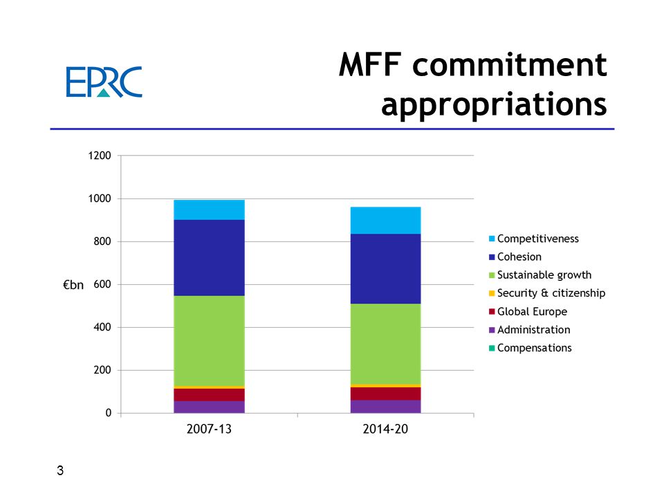 3 MFF commitment appropriations