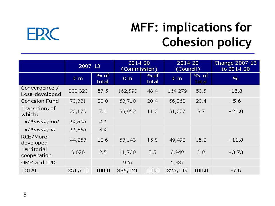 5 MFF: implications for Cohesion policy