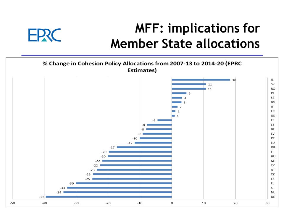 6 MFF: implications for Member State allocations