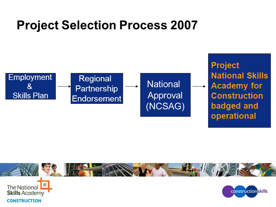 Project Selection Process 2007 Employment & Skills Plan Regional Partnership Endorsement National Approval (NCSAG) Project National Skills Academy for Construction badged and operational