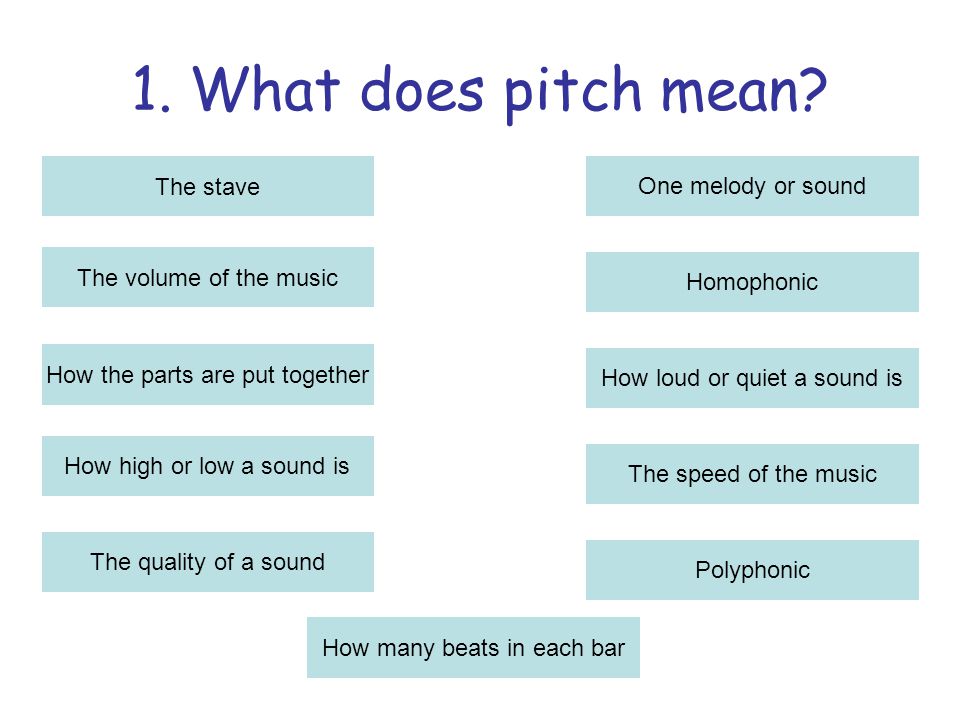 START 1. What does pitch mean How the parts are put together How