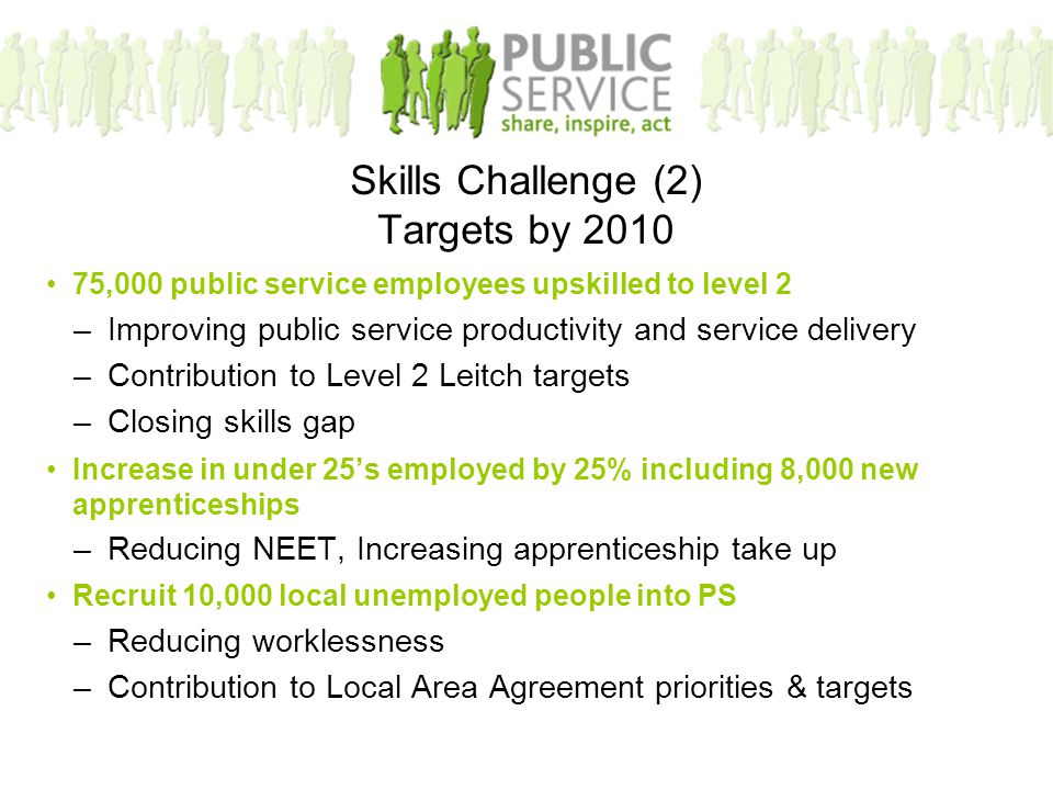 75,000 public service employees upskilled to level 2 –Improving public service productivity and service delivery –Contribution to Level 2 Leitch targets –Closing skills gap Increase in under 25’s employed by 25% including 8,000 new apprenticeships –Reducing NEET, Increasing apprenticeship take up Recruit 10,000 local unemployed people into PS –Reducing worklessness –Contribution to Local Area Agreement priorities & targets Skills Challenge (2) Targets by 2010
