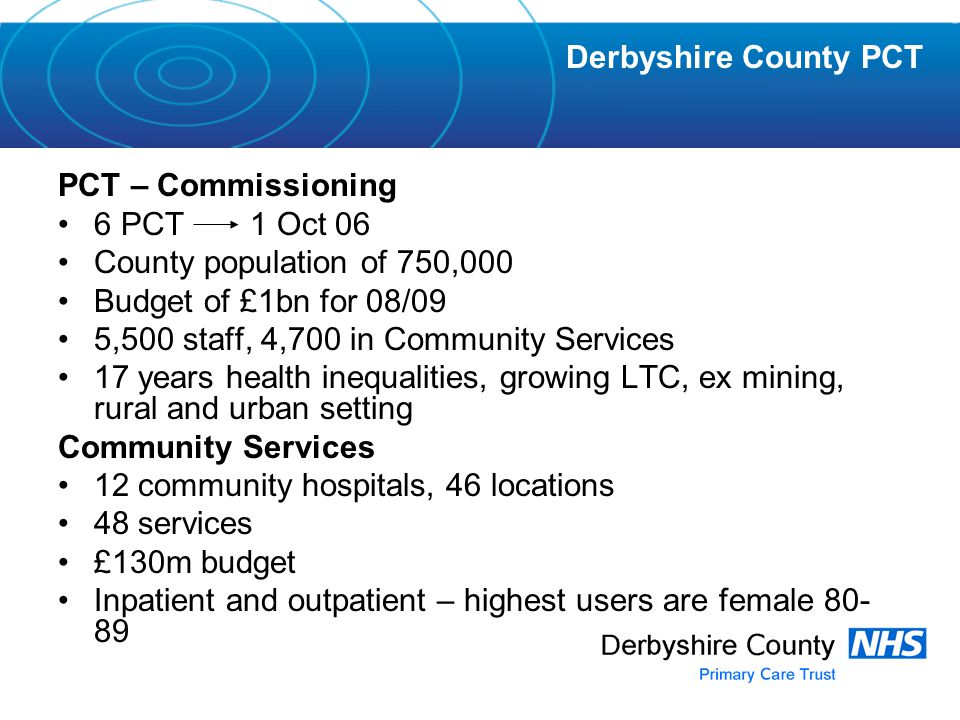 Derbyshire County PCT PCT – Commissioning 6 PCT 1 Oct 06 County population of 750,000 Budget of £1bn for 08/09 5,500 staff, 4,700 in Community Services 17 years health inequalities, growing LTC, ex mining, rural and urban setting Community Services 12 community hospitals, 46 locations 48 services £130m budget Inpatient and outpatient – highest users are female