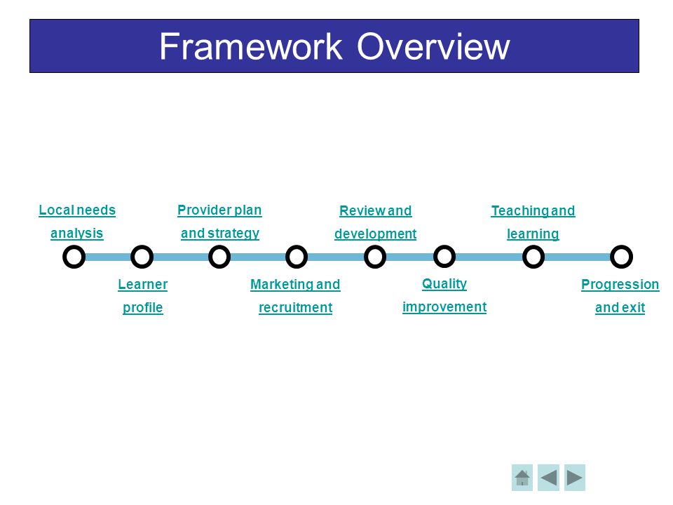 Framework Overview Local needs analysis Learner profile Provider plan and strategy Review and development Teaching and learning Progression and exit Marketing and recruitment Quality improvement