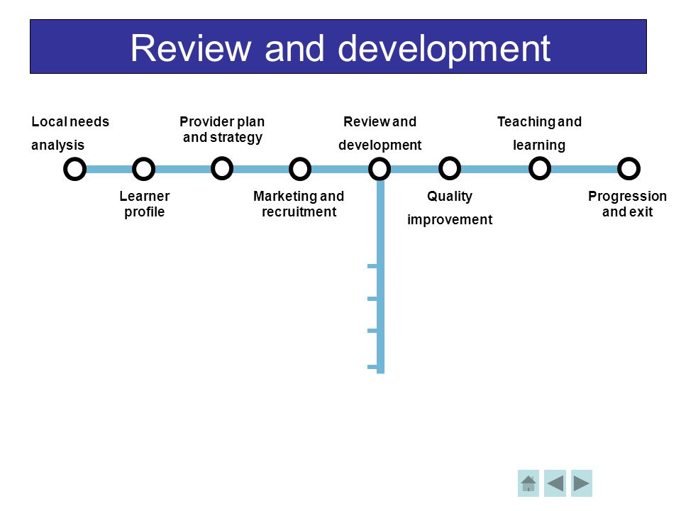 Review and development Local needs analysis Learner profile Provider plan and strategy Review and development Teaching and learning Progression and exit Marketing and recruitment Quality improvement