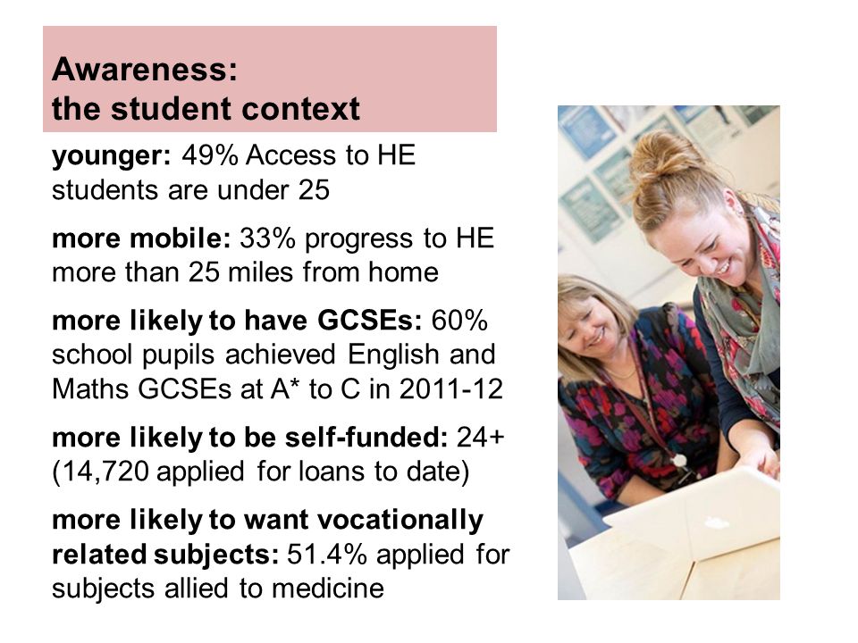 Awareness: the student context younger: 49% Access to HE students are under 25 more mobile: 33% progress to HE more than 25 miles from home more likely to have GCSEs: 60% school pupils achieved English and Maths GCSEs at A* to C in more likely to be self-funded: 24+ (14,720 applied for loans to date) more likely to want vocationally related subjects: 51.4% applied for subjects allied to medicine