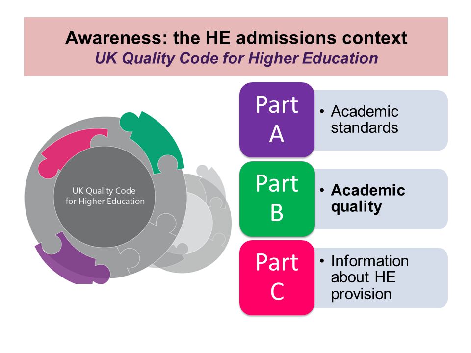 Awareness: the HE admissions context UK Quality Code for Higher Education Academic standards Part A Academic quality Part B Information about HE provision Part C