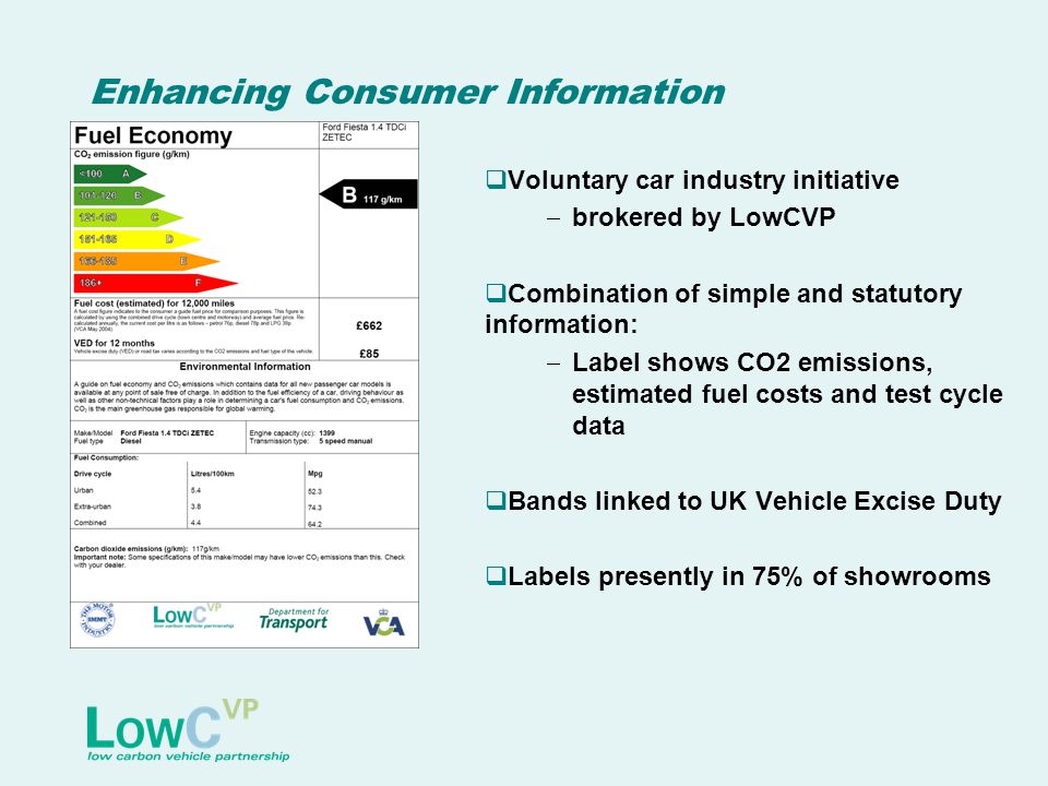 Enhancing Consumer Information  Voluntary car industry initiative  brokered by LowCVP  Combination of simple and statutory information:  Label shows CO2 emissions, estimated fuel costs and test cycle data  Bands linked to UK Vehicle Excise Duty  Labels presently in 75% of showrooms