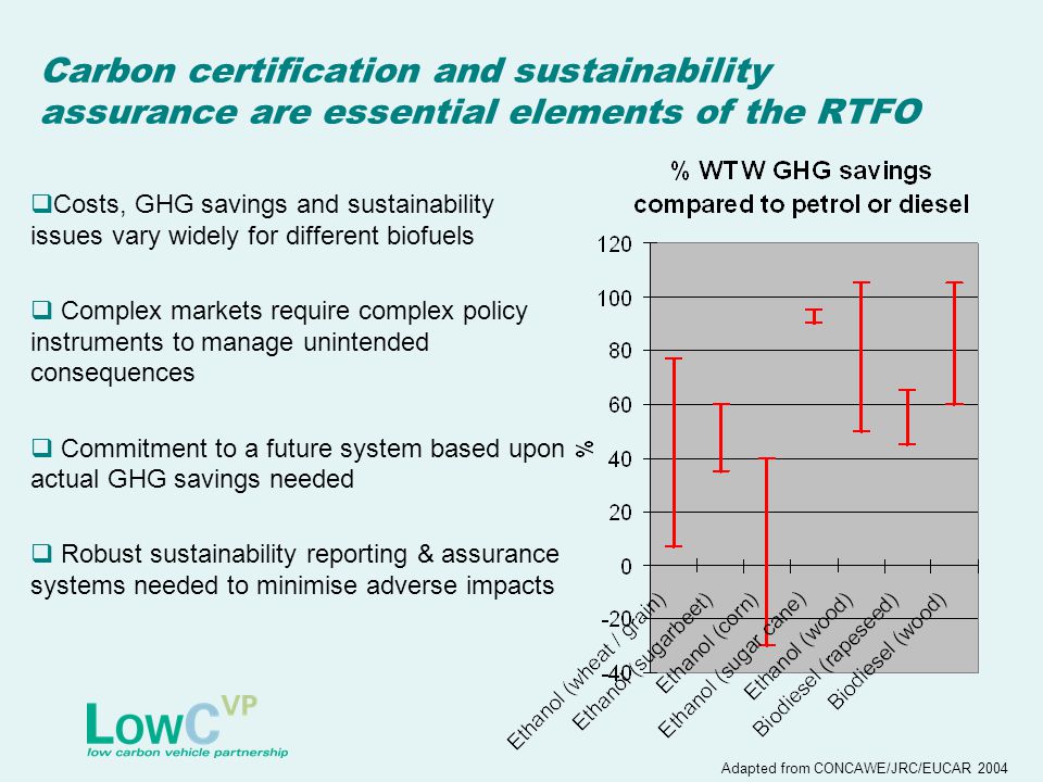 Carbon certification and sustainability assurance are essential elements of the RTFO  Costs, GHG savings and sustainability issues vary widely for different biofuels  Complex markets require complex policy instruments to manage unintended consequences  Commitment to a future system based upon actual GHG savings needed  Robust sustainability reporting & assurance systems needed to minimise adverse impacts Adapted from CONCAWE/JRC/EUCAR 2004