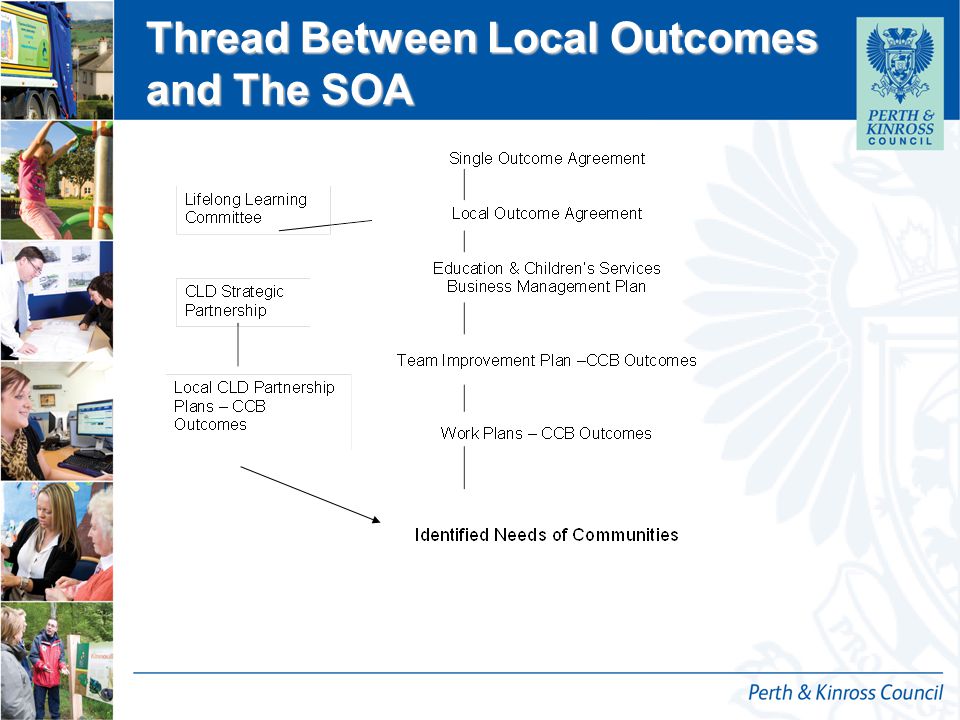 12 October 2014 Thread Between Local Outcomes and The SOA