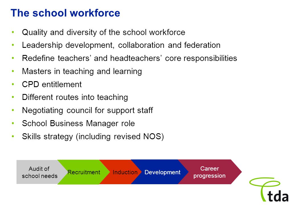 Quality and diversity of the school workforce Leadership development, collaboration and federation Redefine teachers’ and headteachers’ core responsibilities Masters in teaching and learning CPD entitlement Different routes into teaching Negotiating council for support staff School Business Manager role Skills strategy (including revised NOS) Audit of school needs Recruitment Induction Development Career progression