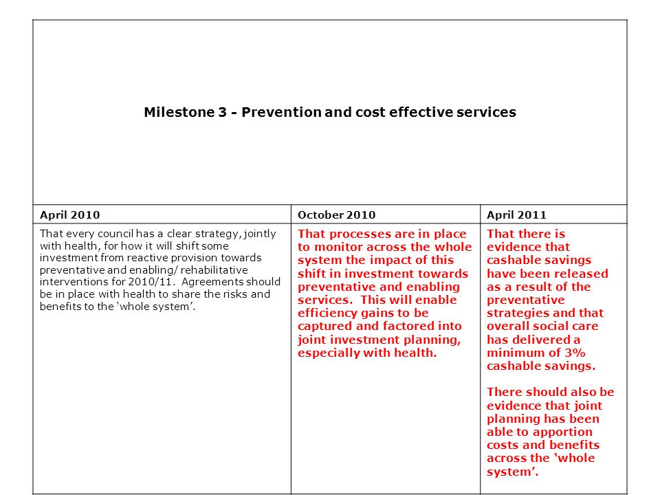 Milestone 3 - Prevention and cost effective services April 2010October 2010April 2011 That every council has a clear strategy, jointly with health, for how it will shift some investment from reactive provision towards preventative and enabling/ rehabilitative interventions for 2010/11.