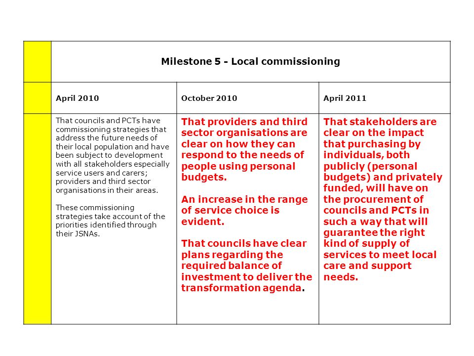 Milestone 5 - Local commissioning April 2010October 2010April 2011 That councils and PCTs have commissioning strategies that address the future needs of their local population and have been subject to development with all stakeholders especially service users and carers; providers and third sector organisations in their areas.