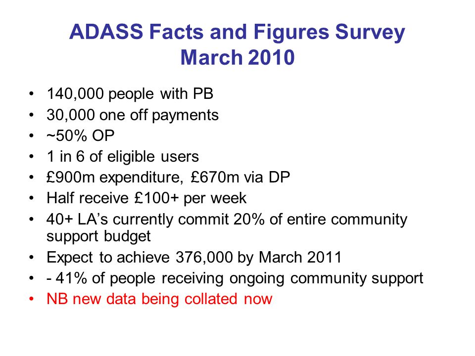 ADASS Facts and Figures Survey March ,000 people with PB 30,000 one off payments ~50% OP 1 in 6 of eligible users £900m expenditure, £670m via DP Half receive £100+ per week 40+ LA’s currently commit 20% of entire community support budget Expect to achieve 376,000 by March % of people receiving ongoing community support NB new data being collated now