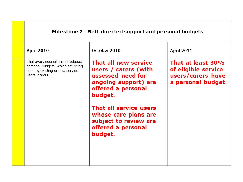 Milestone 2 - Self-directed support and personal budgets April 2010October 2010April 2011 That every council has introduced personal budgets, which are being used by existing or new service users/ carers.