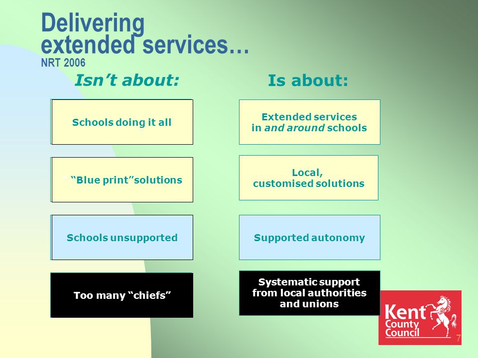 7 Delivering extended services… NRT 2006 Is about: Isn’t about: Blue print solutions Schools unsupported Too many chiefs Extended services in and around schools Blue print solutions Schools unsupported Too many chiefs Schools doing it all Local, customised solutions Supported autonomy Systematic support from local authorities and unions Extended services in and around schools