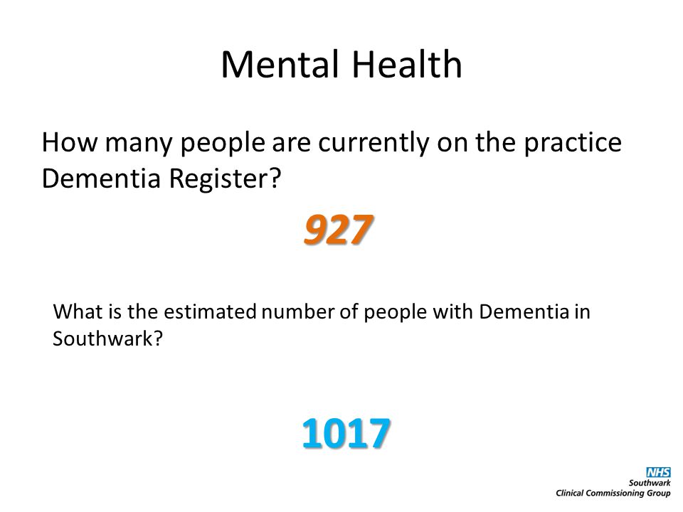 Mental Health How many people are currently on the practice Dementia Register.