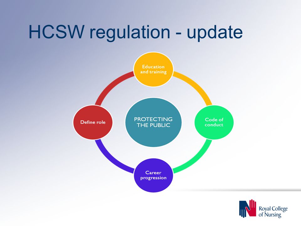 HCSW regulation - update
