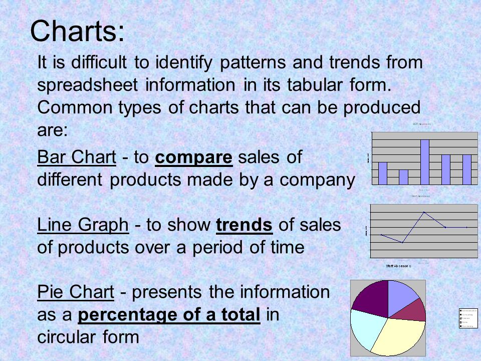 It is difficult to identify patterns and trends from spreadsheet information in its tabular form.