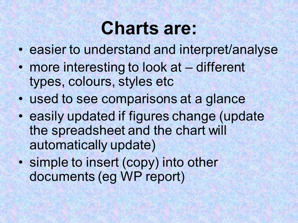 easier to understand and interpret/analyse more interesting to look at – different types, colours, styles etc used to see comparisons at a glance easily updated if figures change (update the spreadsheet and the chart will automatically update) simple to insert (copy) into other documents (eg WP report) Charts are: